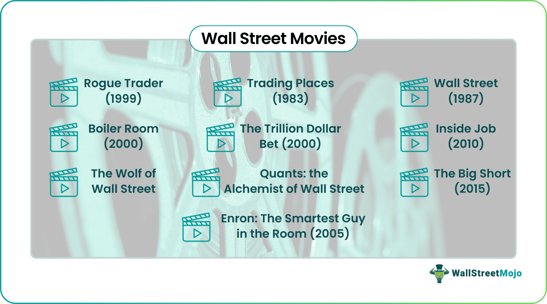 Wallstreet Movies