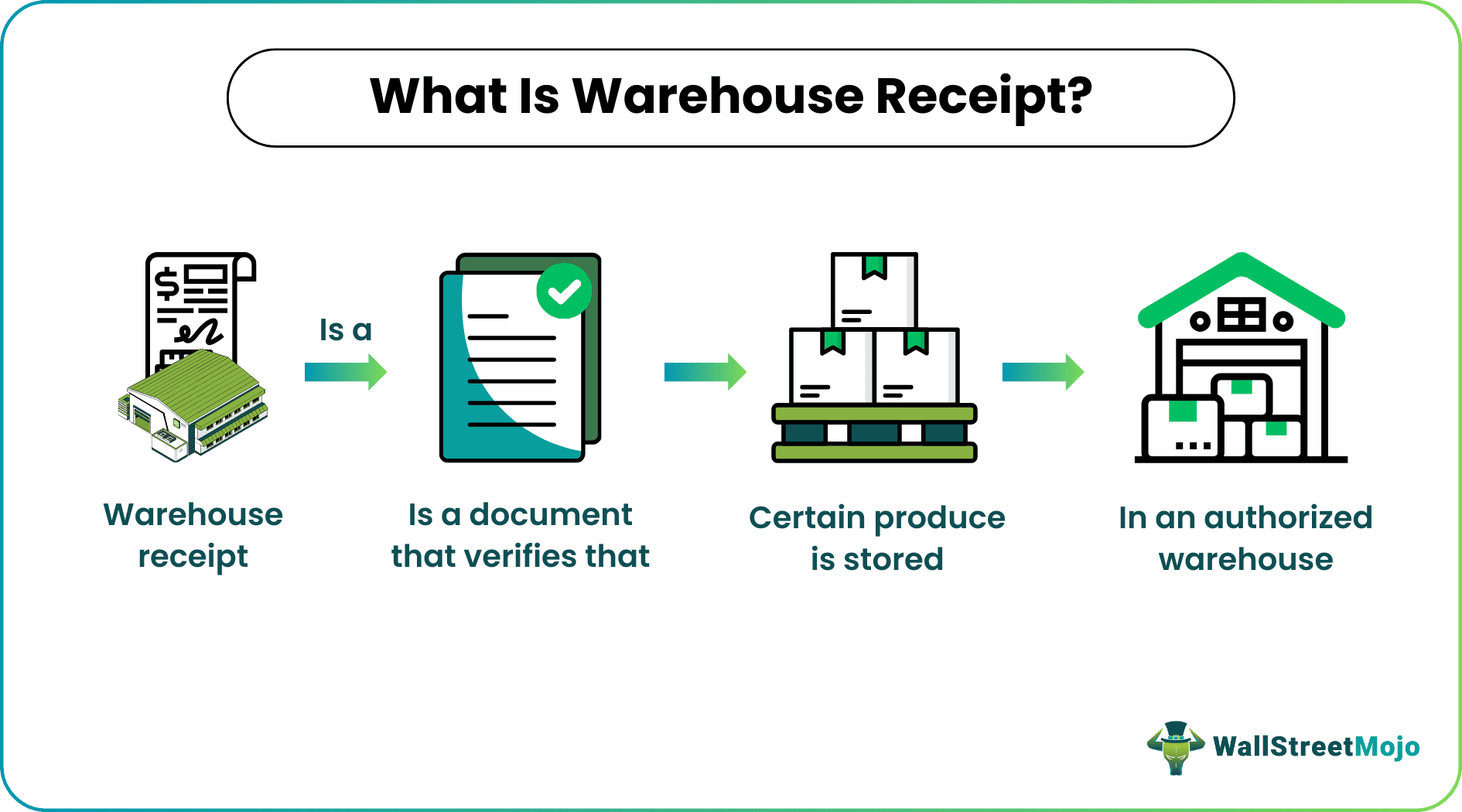 Warehouse Receipt