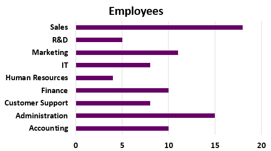 we have a chart