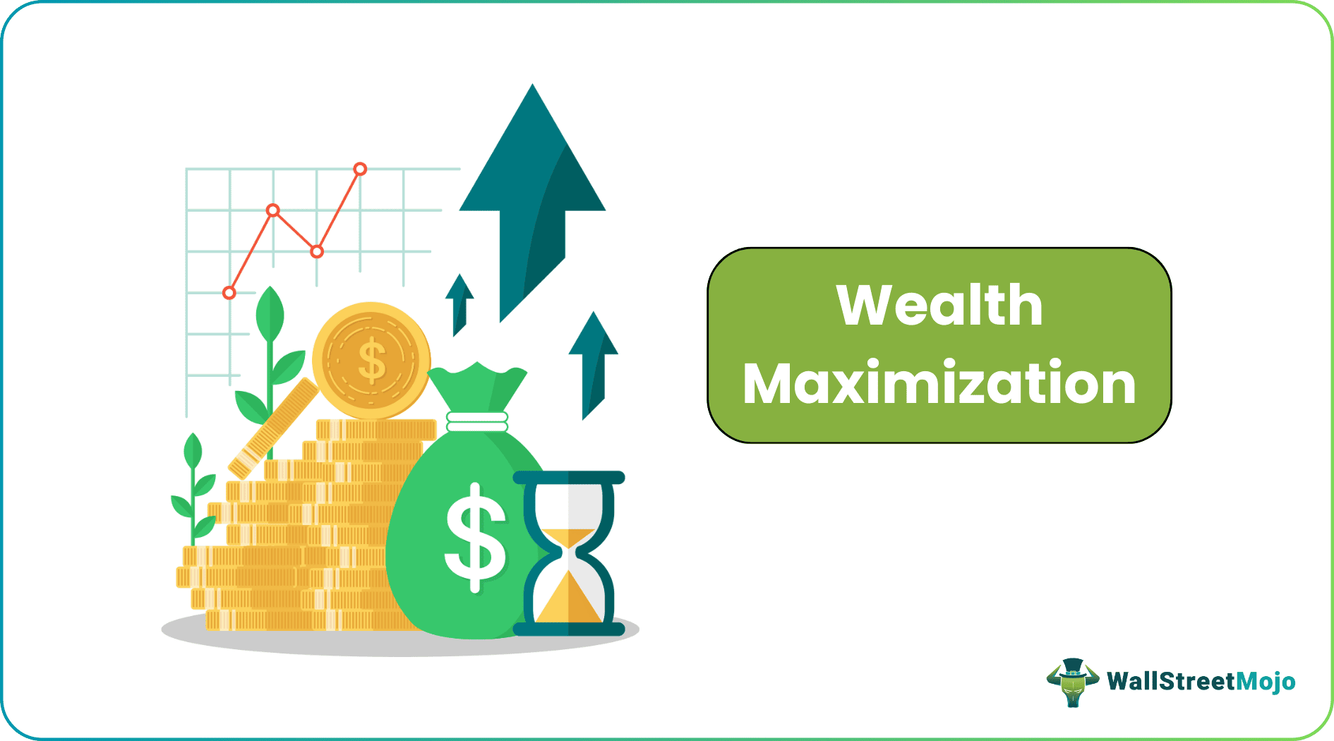 Wealth Maximization