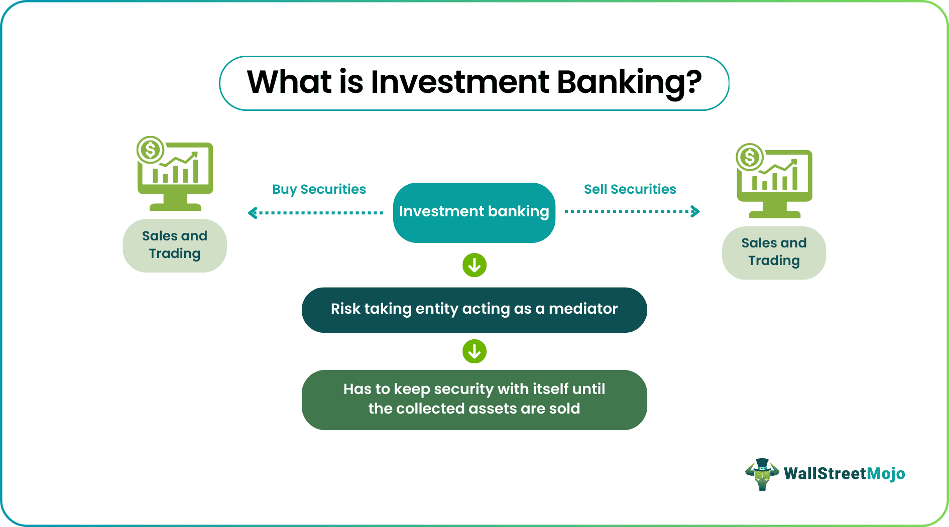 what is investment banking