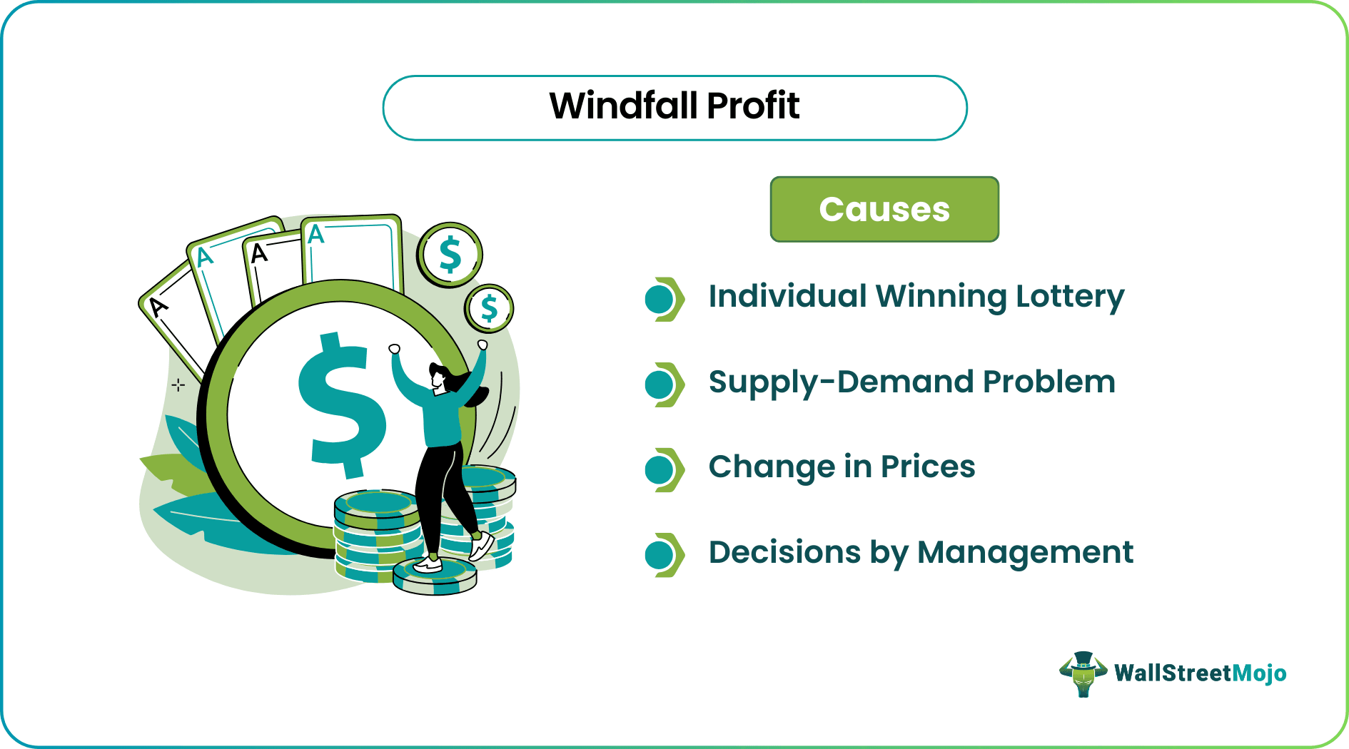 windfall profit Causes
