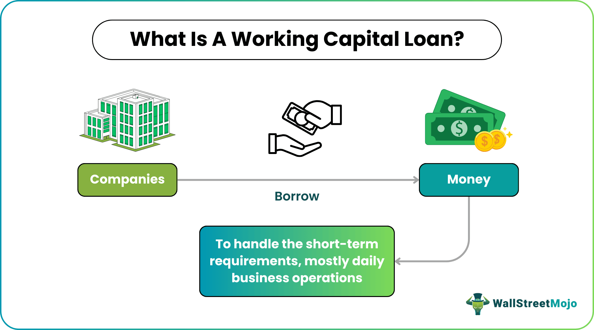 working capital loan