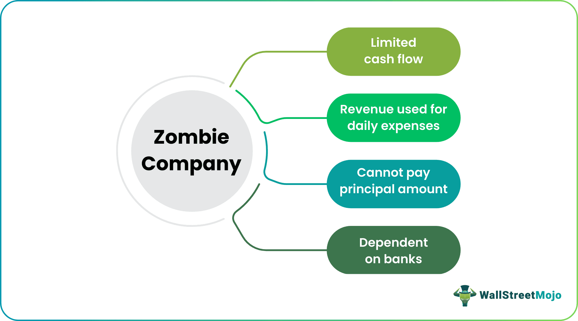 Zombie Company